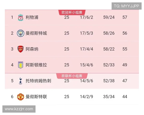 2024-25赛季英超全勤出场球员名单及数据分析