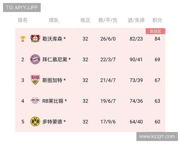 德甲晋级球队近年表现与排名变化