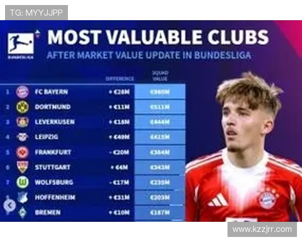 德甲球队最新转会与交易排行榜及趋势分析