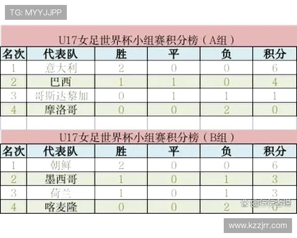 U17女足世界杯出线规则全面解析与晋级路径详解赛制与排名标准 U17女足世界杯出线规则全面解析与晋级路径详解赛制与排名标准